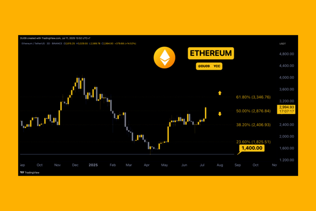Ethereum ($ETH): $3.000 Üzerinde, Yeni Hedef $3.500