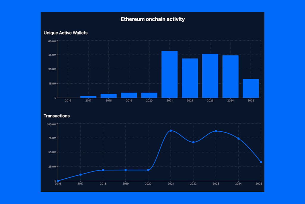 Ethereum İvme Kazanıyor: Boğa Koşusu Zirvesini Aşabilir mi? 1 Ethereum İvme Kazanıyor: Yeni Bir Ralli Geliyor mu?