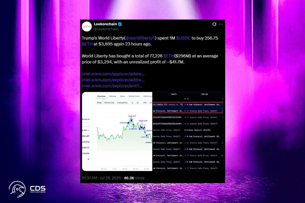Kripto Birikimi Devam Ederken WLFI Daha Fazla Ether Satın Aldı 1 Fiyatlar Yükselirken WLFI Daha Fazla Ether Satın Aldı