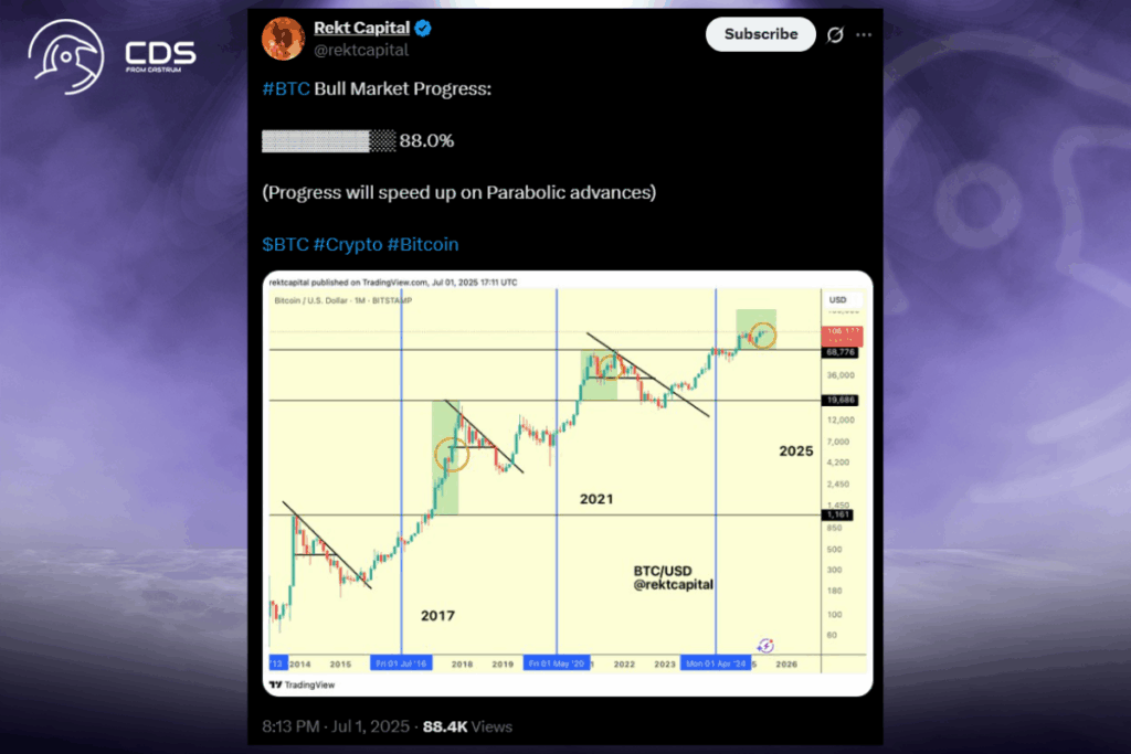 BTC Boğa Koşusu Ekim Ayında Bitebilir 1 Kripto Analisti Alarm Verdi: BTC Boğa Koşusu Ekim Ayında Bitebilir