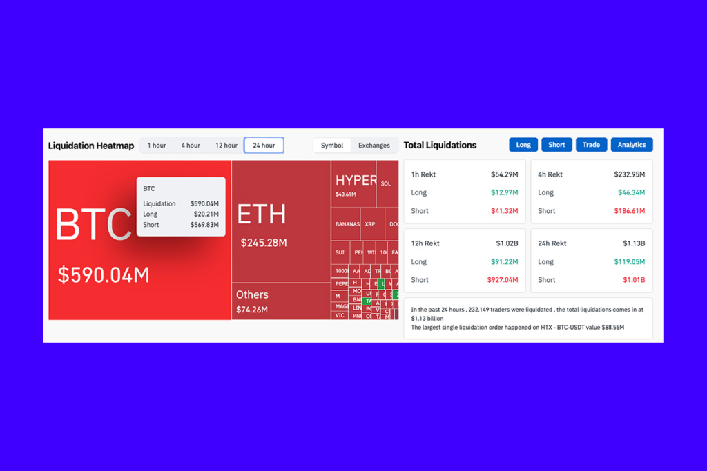 Kripto Ayıları Yok Edildi: Bitcoin ve Ether Tarihi Tasfiyelere Neden Oldu 1 Kripto Ayıları Yok Edildi: Rekor Bitcoin Rallisi Sonrası Kripto Piyasalarını Sarsan Büyük Tasfiyeler