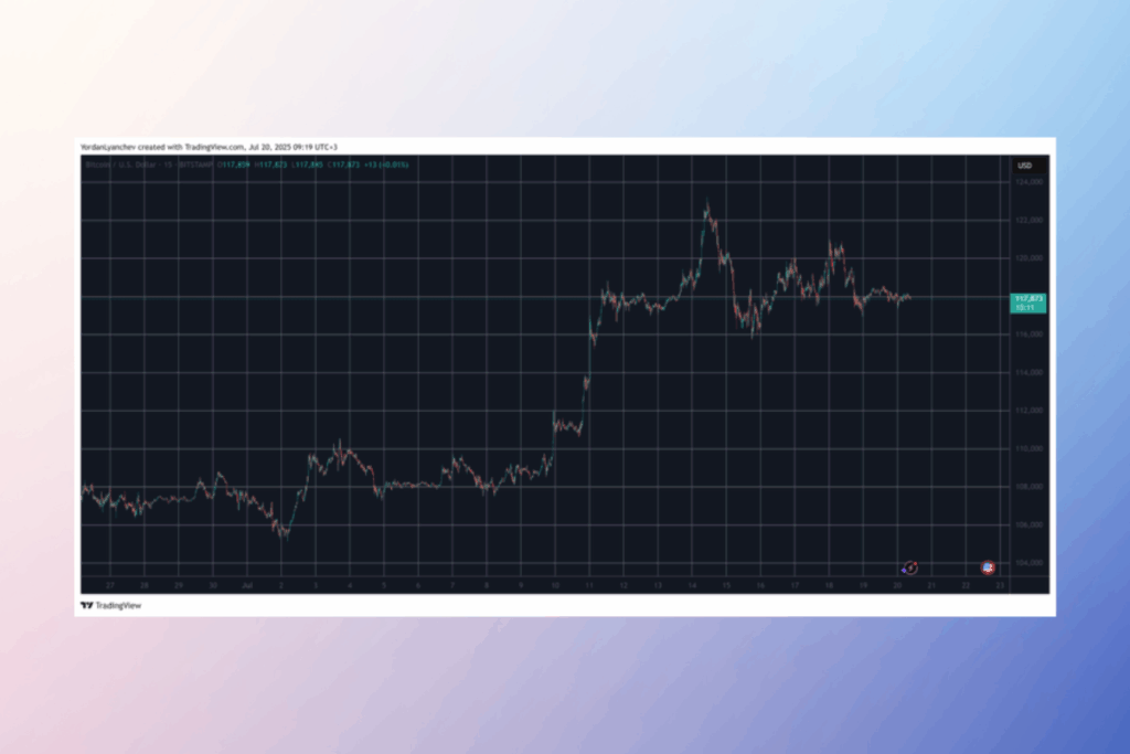 Meteorik Bitcoin Yükselişi Sürüyor: Durdurulamaz Ralli Piyasaları Sarsıyor - Meteorik Bitcoin Yukselisi Suruyor Sadece 5 Gunde 15 Bin Dolarlik Artis