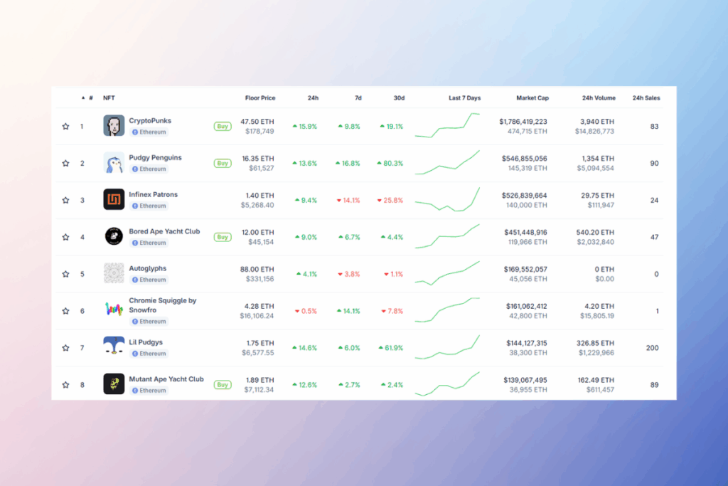 Ethereum 10 Yaşında: Öncüleri Arasında Sembolik NFT Meşalesini Dolaştırarak Kutlama Yapıyor 6 Ethereum 10 Yaşında: Öncüleri Arasında Sembolik NFT Meşalesini Dolaştırarak Kutlama Yapıyor - NFTler Geri Donuyor Ethereum Tabanli Koleksiyonlar Buyuk Piyasa Ivmesi Yakaliyor