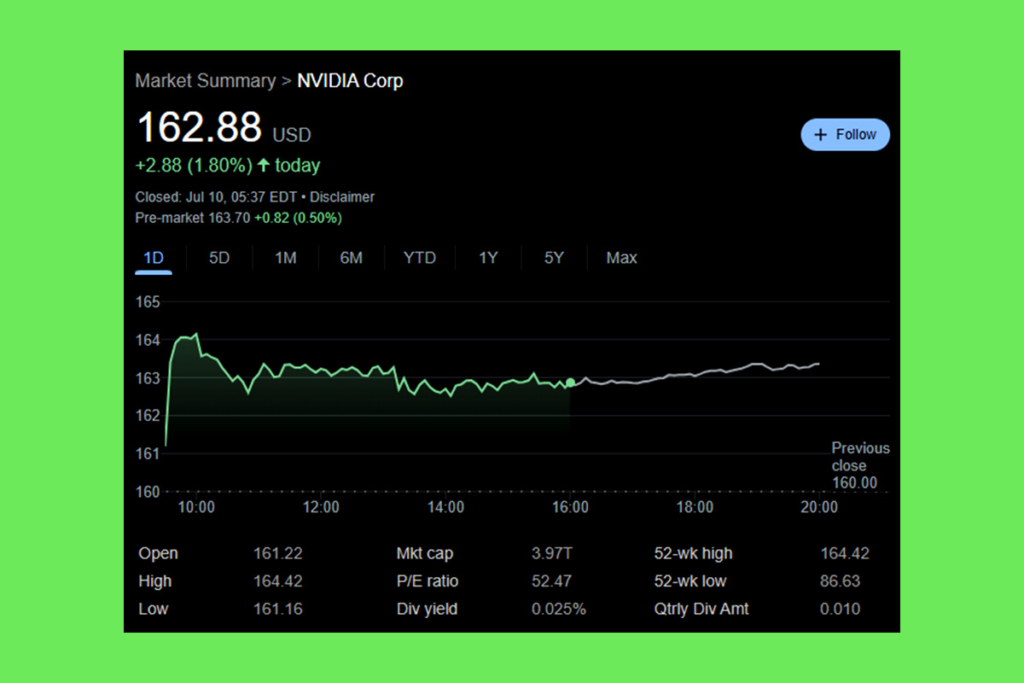 Nvidia Hisseleri Yeniden Yükseldi: Teknoloji Devi Microsoft ve Apple'ı Geride Bıraktı