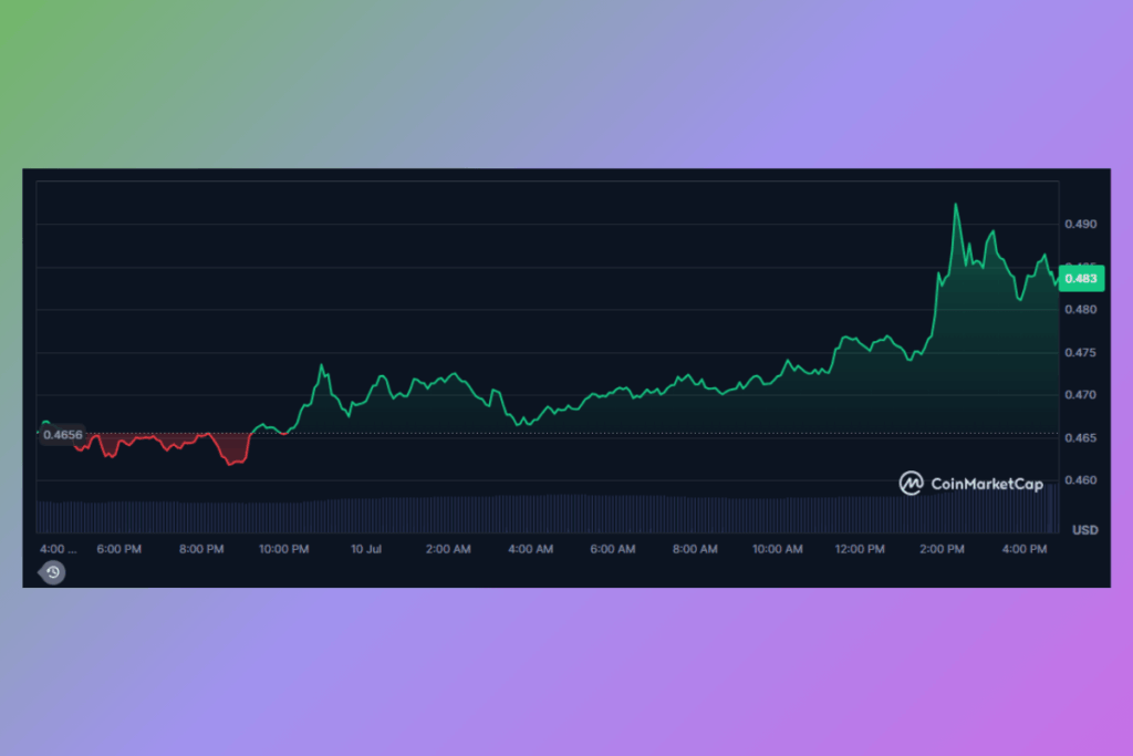 App Studio'nun Lansmanıyla Pi Network Rekor Kırdı, Ancak PI Risk Altında mı? 1 App Studio'nun Lansmanıyla Pi Network Rekor Kırdı, Ancak PI Risk Altında mı? - Pi Network Rekor Kirdi Ancak Uzmanlar Gelecekteki Engeller Konusunda Uyardi