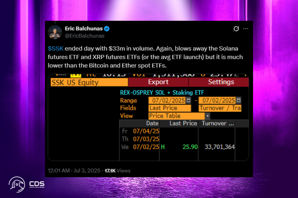 REX-Osprey Solana ETF Lansmanı: Yeni ETF, Etkileyici Bir İlk Gün Performansı Sergiledi