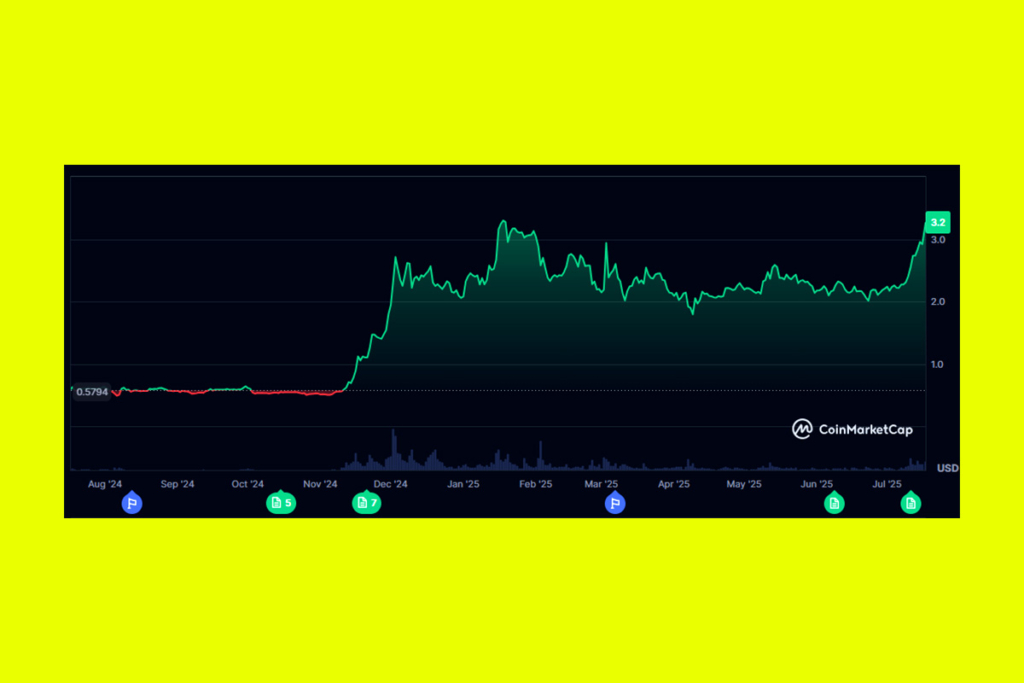 Rekor Kıran XRP Vadeli İşlemleri Daha Fazla Yükselişin Habercisi mi?