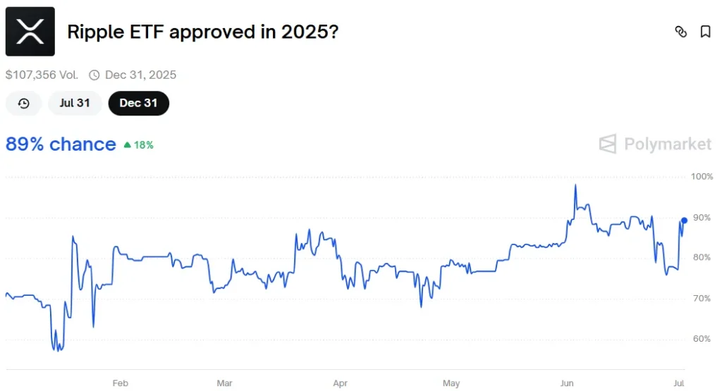 XRP Fiyatı Sıkıştı: 2.32 Dolar Direnci Aşılamıyor