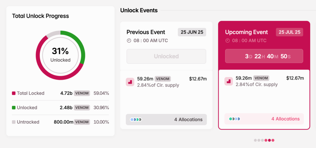 Temmuz 2025’te Kripto Piyasasını Sarsacak Dev Token Kilit Açılışları 2 Temmuz 2025’te Kripto Piyasasını Sarsacak Dev Token Kilit Açılışları