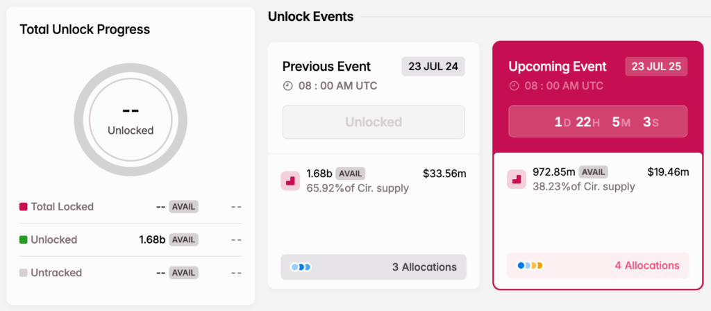 Temmuz 2025’te Kripto Piyasasını Sarsacak Dev Token Kilit Açılışları 1 Temmuz 2025’te Kripto Piyasasını Sarsacak Dev Token Kilit Açılışları
