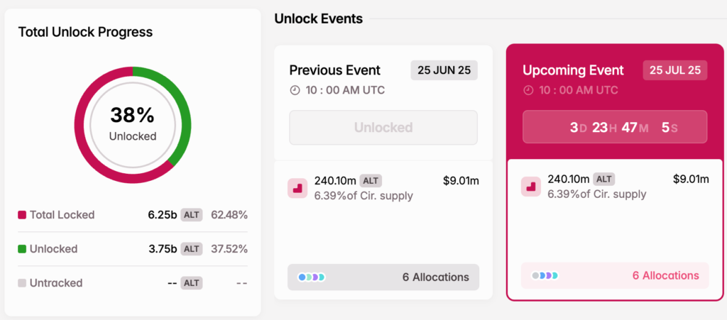 Temmuz 2025’te Kripto Piyasasını Sarsacak Dev Token Kilit Açılışları 7 Temmuz 2025’te Kripto Piyasasını Sarsacak Dev Token Kilit Açılışları