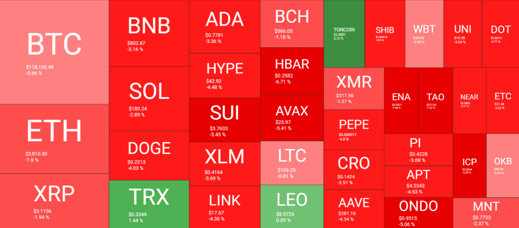 Bitcoin Dominansı Yükseliyor: Altcoinler Geri Planda Kaldı