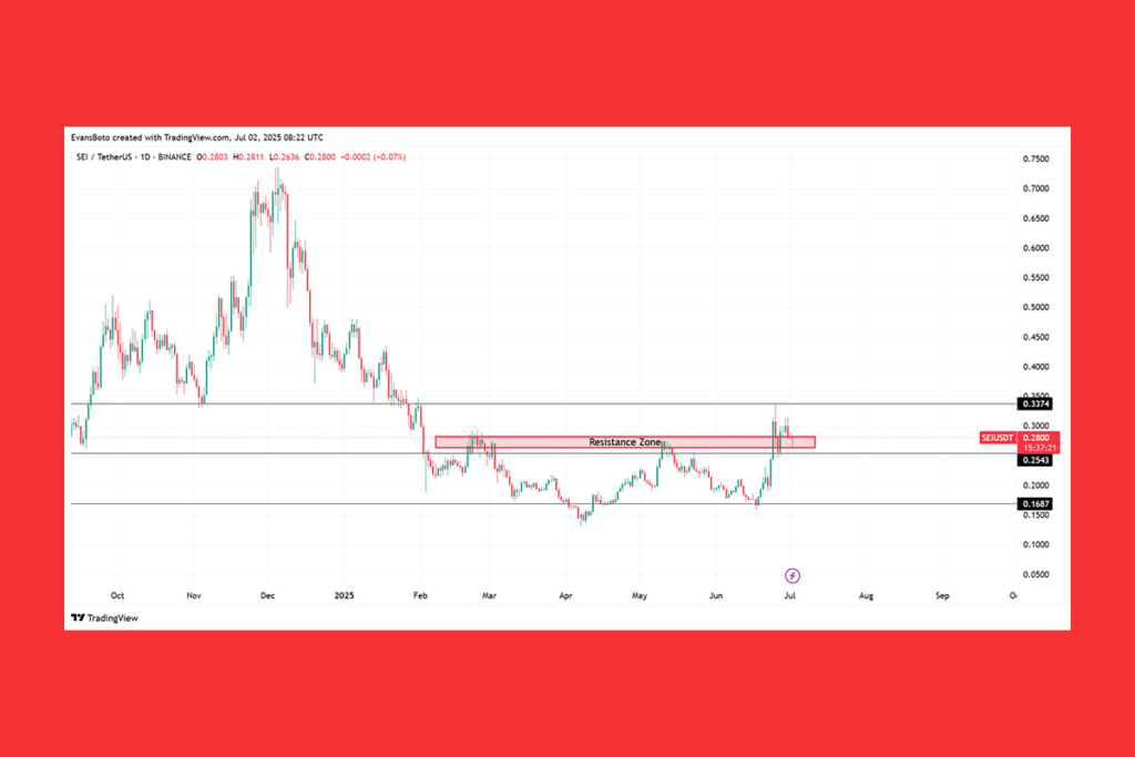 Sei Patlayıcı Bir Büyüme Görüyor, Ancak Token Satış Baskısıyla Karşı Karşıya