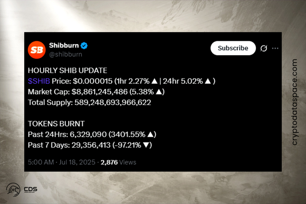 Shiba Inu Yakma Oranı Artış Gösterdi: Bu, Bir Sonraki Büyük Rallinin Başlangıcı mı?