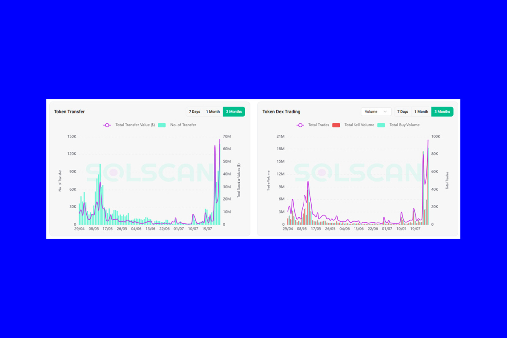 Musk'ın AI Destekli Vine İmasından Sonra VINE Token İvme Kazandı 2 VINE Patlayıcı Büyüme ve Balina Desteğiyle Öne Çıkıyor