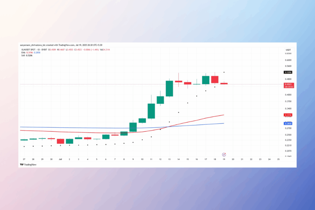 XLM Boğaları Kritik Sınavla Karşı Karşıya: Stellar Kırılma Ya Da Düşüş mü Yaşayacak?