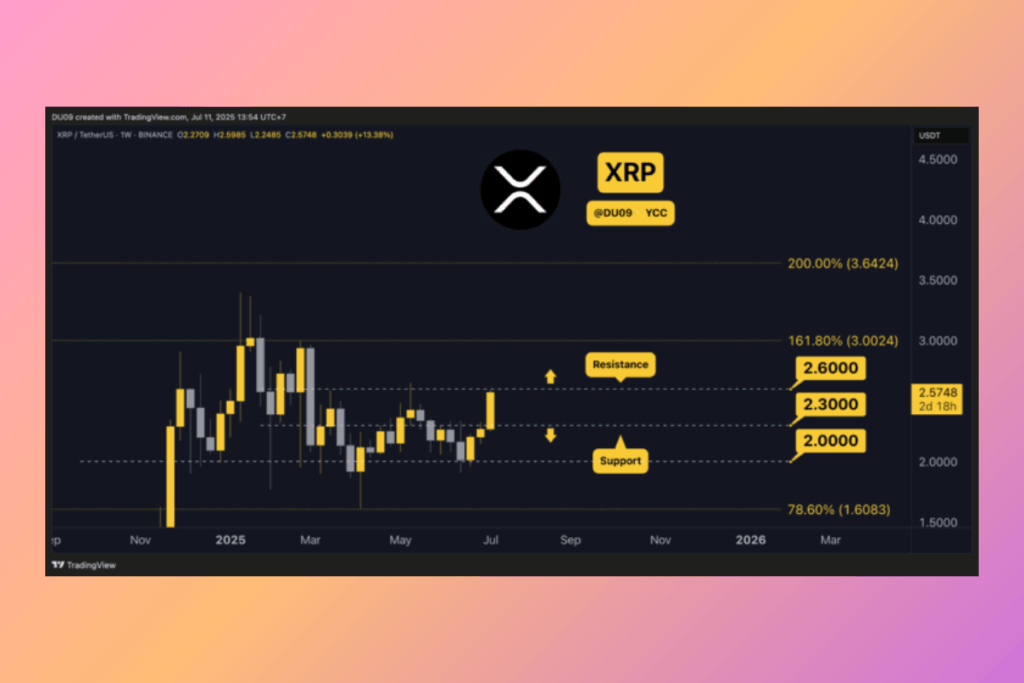 11 Temmuz Altcoin Fiyat Analizi: Bu Altcoinler Yükselecek mi, Düşecek mi? - XRP 26 Dolarlik Direnci Asti Sirada 3 Dolarlik Yukselis mi Var