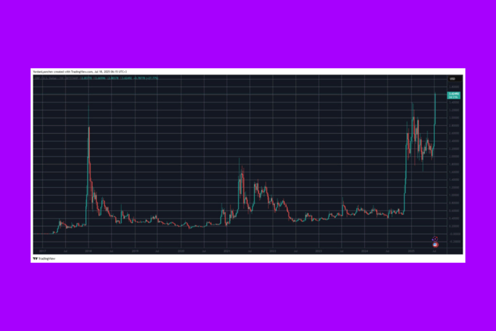 XRP Fiyat Tartışması: Kripto Topluluğu ATH Konusunda Bölündü