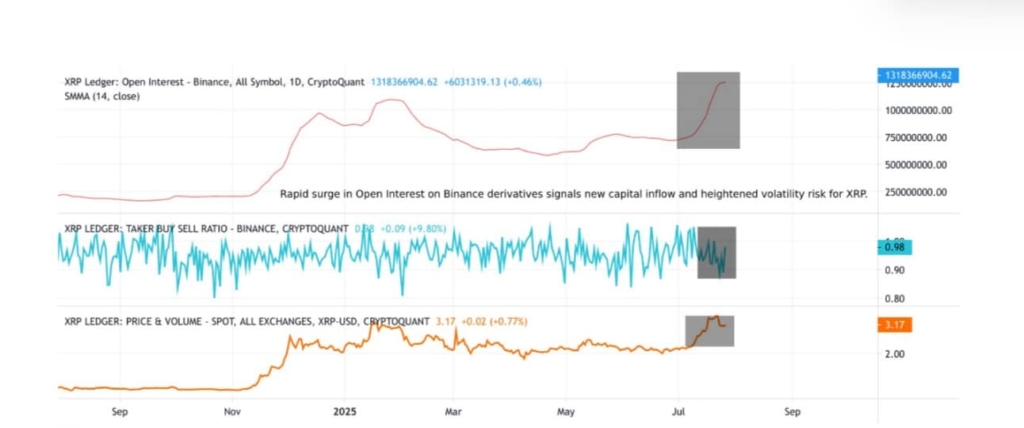 XRP Fiyatı Konsolide Oluyor, Piyasa Hareketlenmeye Hazırlanıyor! 1 XRP Fiyatı Konsolide Oluyor, Piyasa Hareketlenmeye Hazırlanıyor!