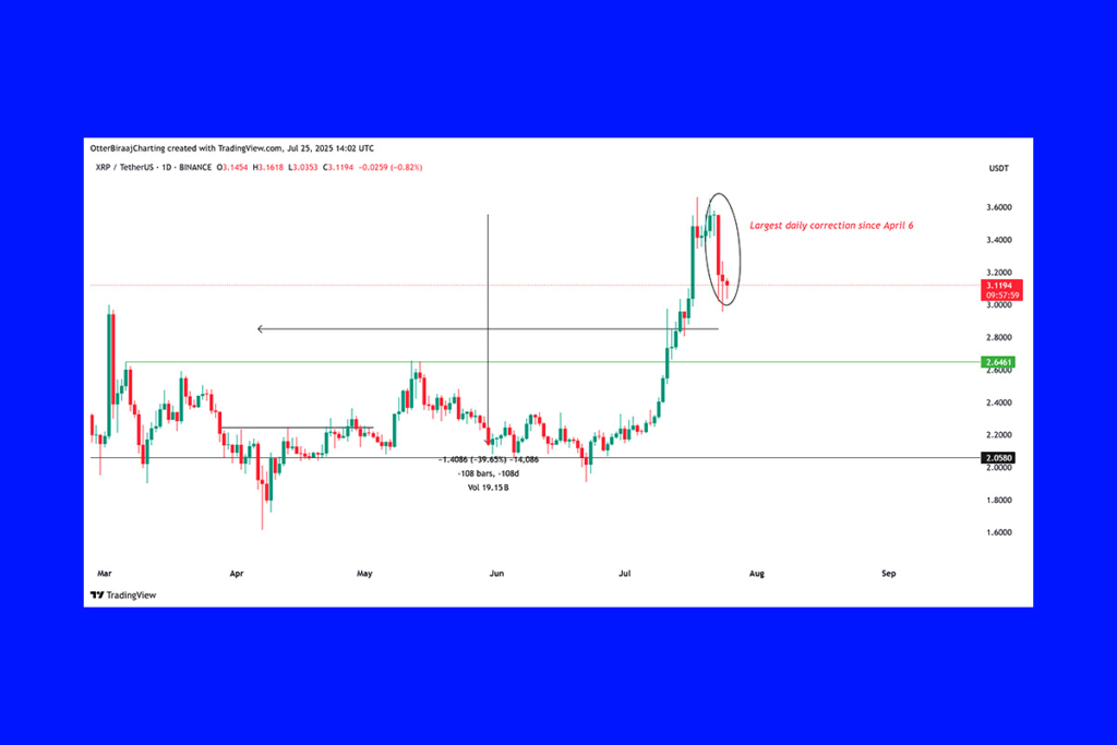 XRP Sert Düzeltmeyle Karşı Karşıya: Boğa Koşusu Sona Erdi mi? 1 XRP Sert Düzeltmeyle Karşı Karşıya: Çöküşün Arkasında Ne Var?