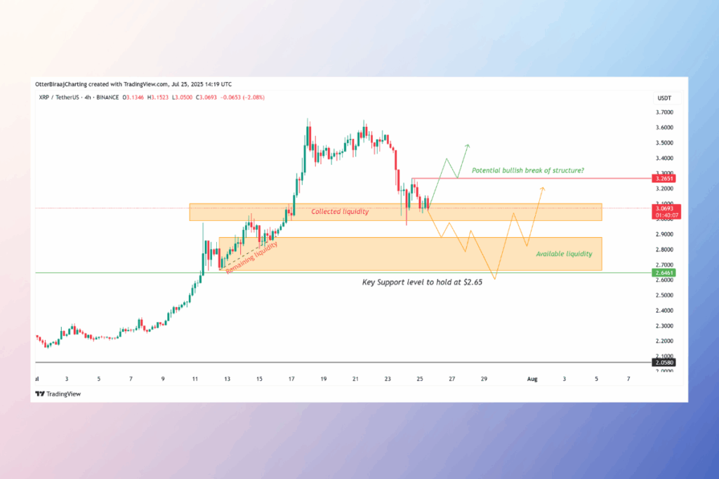 XRP Sert Düzeltmeyle Karşı Karşıya: Boğa Koşusu Sona Erdi mi? 2 XRP Sert Düzeltmeyle Karşı Karşıya: Boğa Koşusu Sona Erdi mi? - XRP Teknik Olarak Hala Boga Yapisini Koruyor