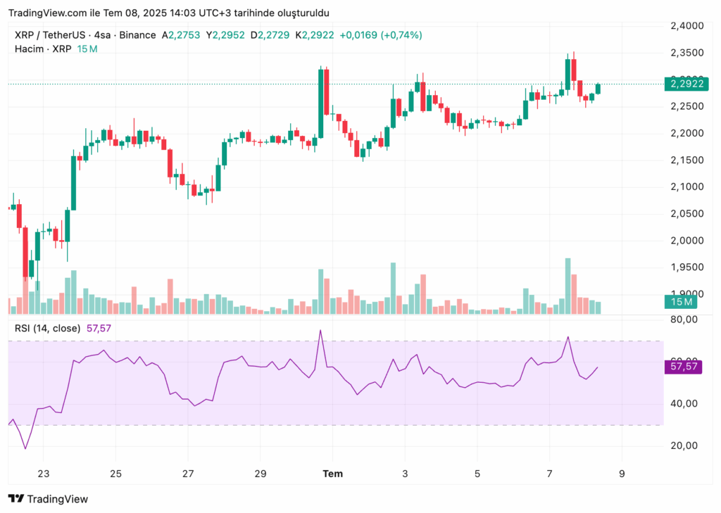 Ripple Haberleri- XRP’nin Geleceği Belirsiz Ama Teknik Veriler Parlak 1 Ripple Haberleri- XRP’nin Geleceği Belirsiz Ama Teknik Veriler Parlak
