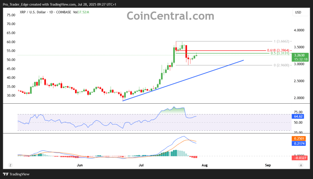 XRP Fiyatı Konsolide Oluyor, Piyasa Hareketlenmeye Hazırlanıyor! 6 XRP Fiyatı Konsolide Oluyor, Piyasa Hareketlenmeye Hazırlanıyor!