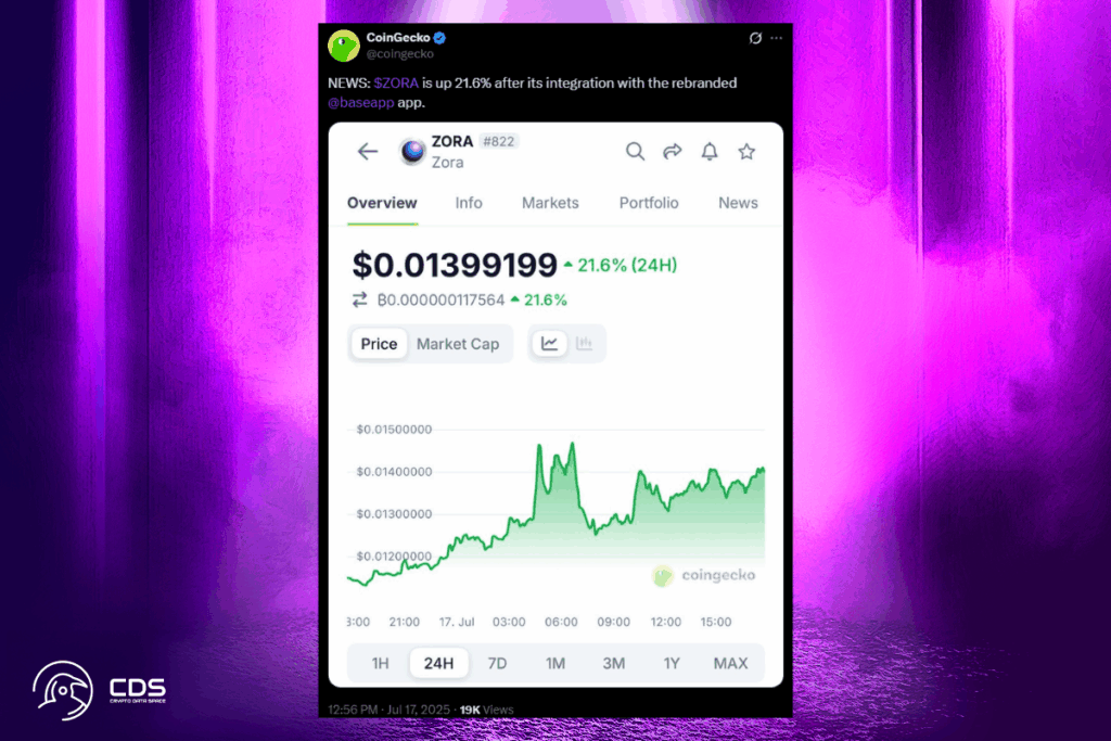 ZORA Yeni Zirveye Ulaştı: Sadece Birkaç Gün İçinde Düşüşten Tüm Zamanların En Yüksek Seviyesine! 1 ZORA Yeni Zirveye Ulaştı: Binance Vadeli İşlem Listelemesi Boğa Koşusunu Ateşledi
