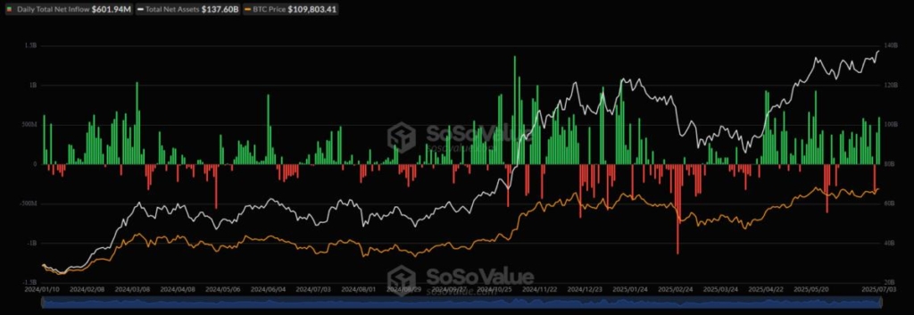 Bitcoin Fiyatı Neden Yükseliyor? 6 Bitcoin Fiyatı Neden Yükseliyor?
