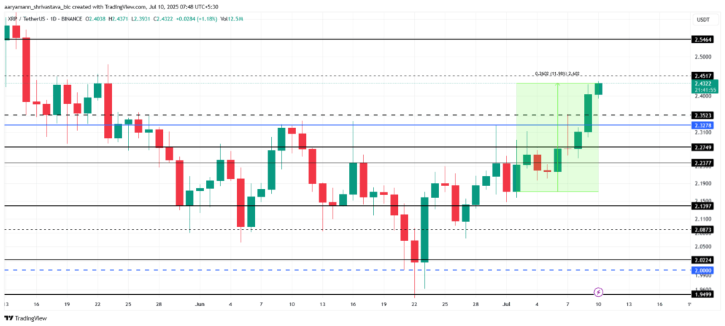 XRP Fiyatı Uçuşta: Balinalar ve Yeni Yatırımcılar Güç Birliği Yaptı