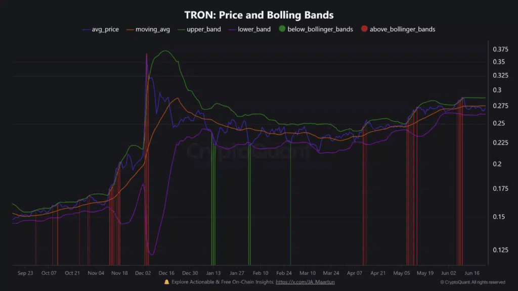 TRX Yatırımcısını Şaşırtabilir! Fiyat Hareketi Yolda mı?
