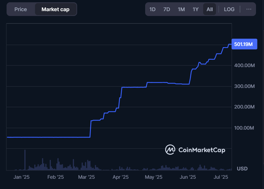 XRP Geri Planda, RLUSD Sahneye Çıkıyor! 1 XRP Geri Planda, RLUSD Sahneye Çıkıyor!