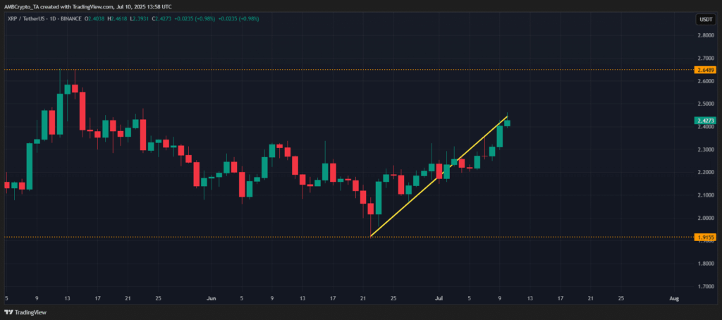 XRP Geri Planda, RLUSD Sahneye Çıkıyor! 6 XRP Geri Planda, RLUSD Sahneye Çıkıyor!