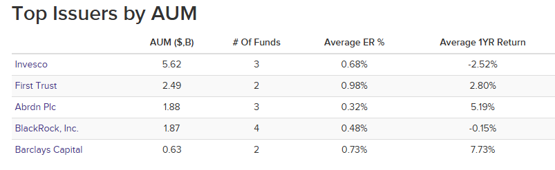 ETF Nedir