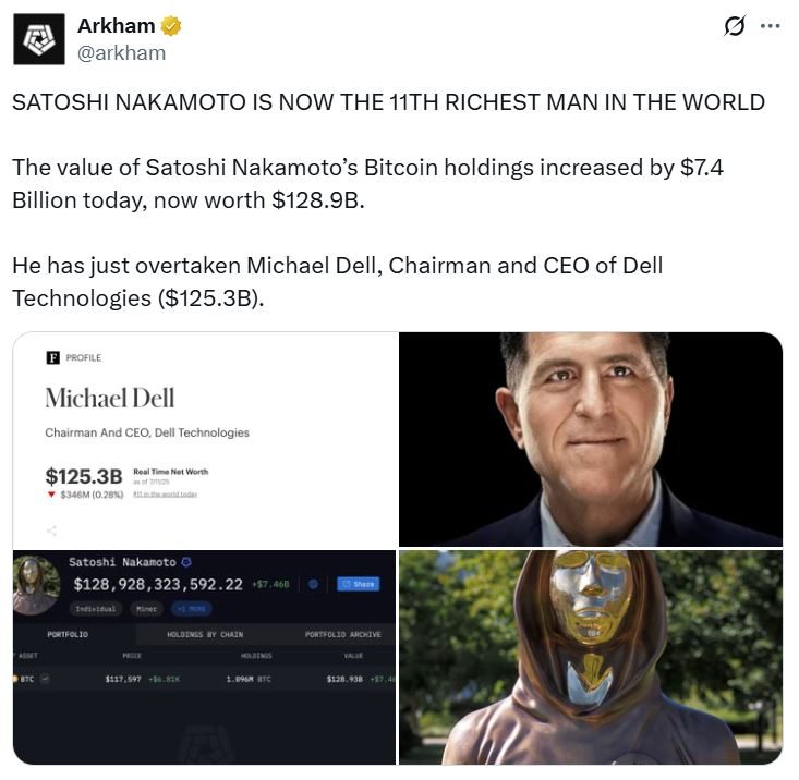 Satoshi Nakamoto Elon Musk’ı Geçebilir mi? Bitcoin’in Yeni Zirvesi! 1 Satoshi Nakamoto Elon Musk’ı Geçebilir mi? Bitcoin’in Yeni Zirvesi!