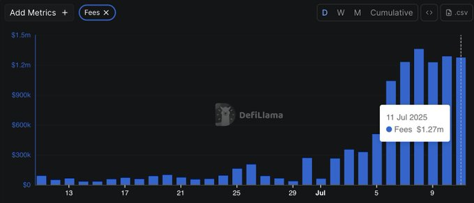 BONK Token Aşırı Alımda, Yatırımcılar Token Toplamaya Devam Ediyor! 1 BONK Token Aşırı Alımda, Yatırımcılar Token Toplamaya Devam Ediyor!