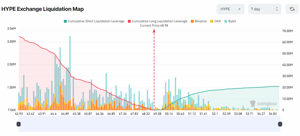 Kripto Piyasasında Korkutan Denge: Dev Long Pozisyonlar Tehlikede 7 Kripto Piyasasında Korkutan Denge: Dev Long Pozisyonlar Tehlikede