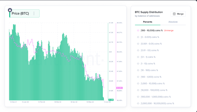 Kripto Para Analizi Nedir