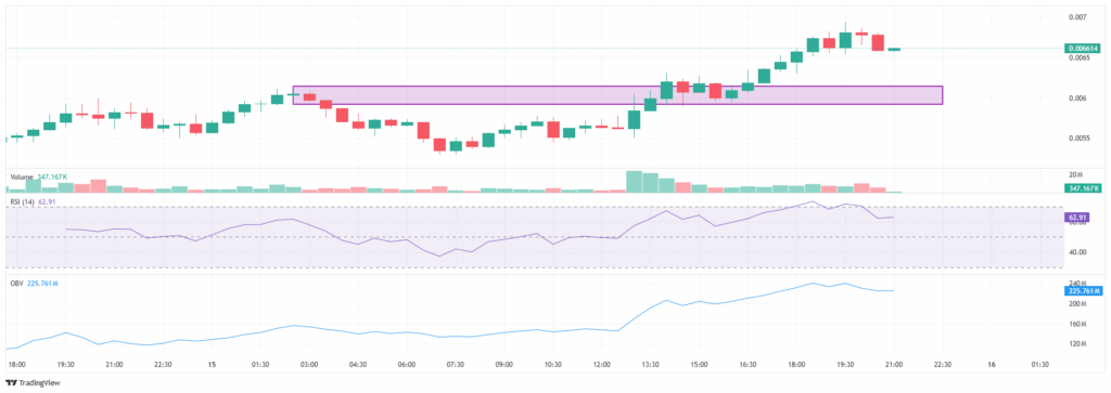 PUMP Token’da Yükseliş Sürüyor: Kısa Vadede Güçlü Alıcılar!