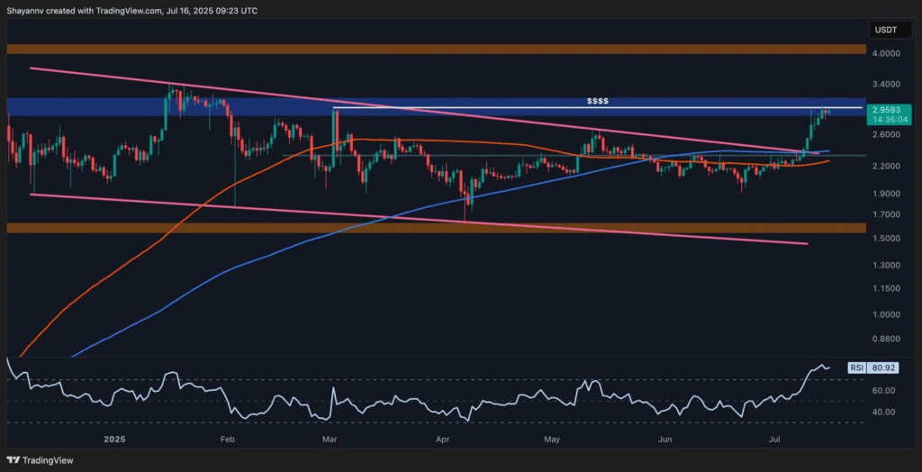 XRP Atağa Kalktı: Uzmanlar Hedefi 4 Dolar Olarak Belirledi