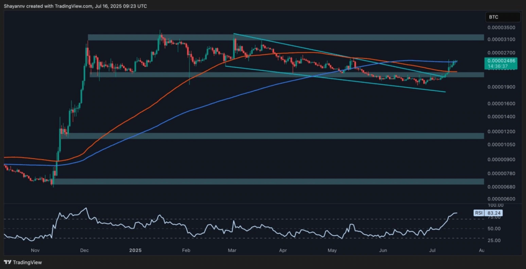 XRP Atağa Kalktı: Uzmanlar Hedefi 4 Dolar Olarak Belirledi
