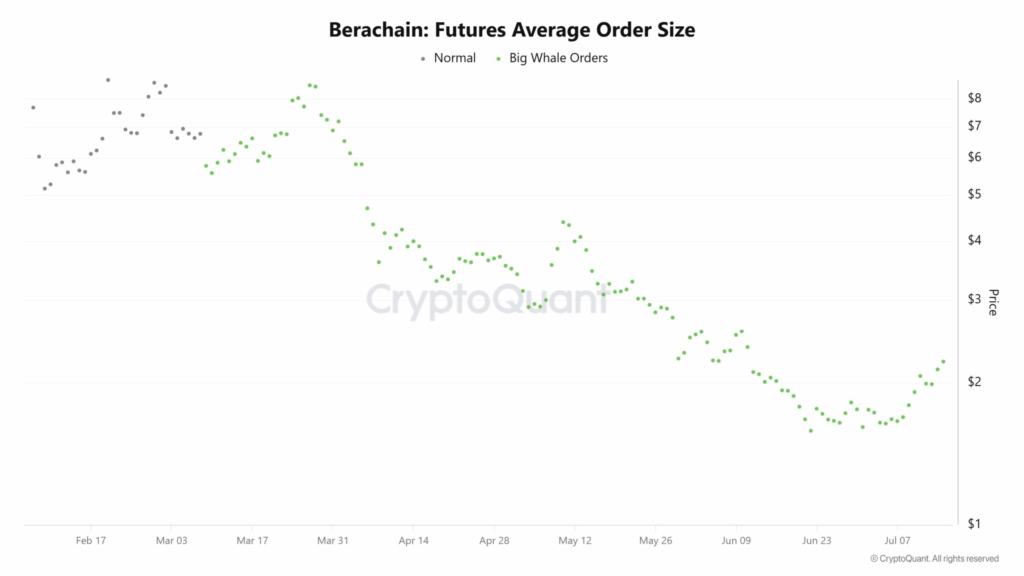 BERA Fırladı! Meme Coin Dünyasında Yeni Yıldız Doğuyor