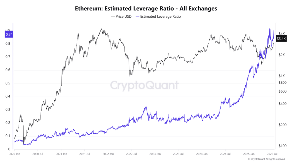 ETF Rüzgarı Ethereum’u Sırtladı! Yatırımcılar Şaşkın