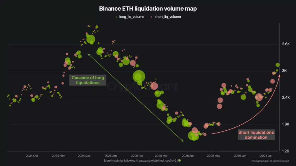 ETF Rüzgarı Ethereum’u Sırtladı! Yatırımcılar Şaşkın