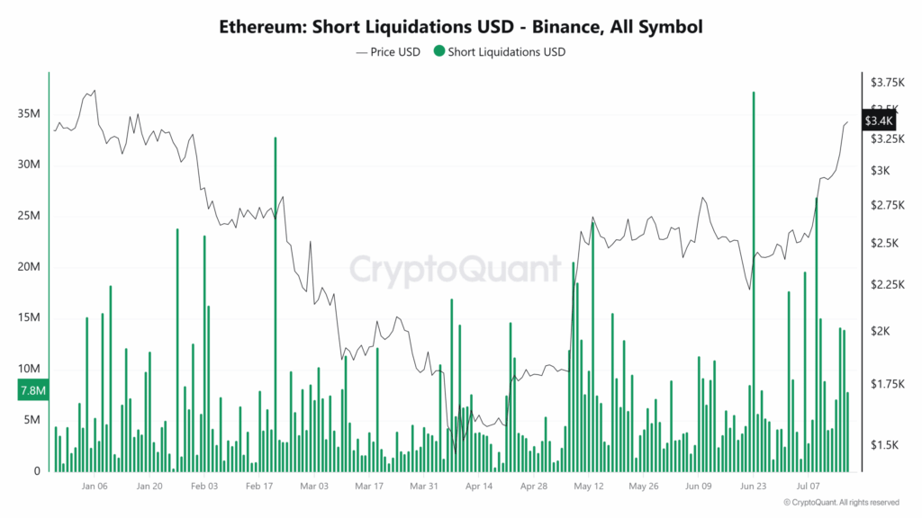 ETF Rüzgarı Ethereum’u Sırtladı! Yatırımcılar Şaşkın