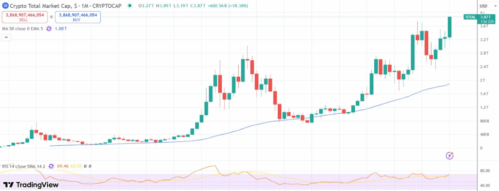 Kripto Piyasasında Fırtına! Bitcoin, ETH ve XRP Uçuşa Geçti - image 166