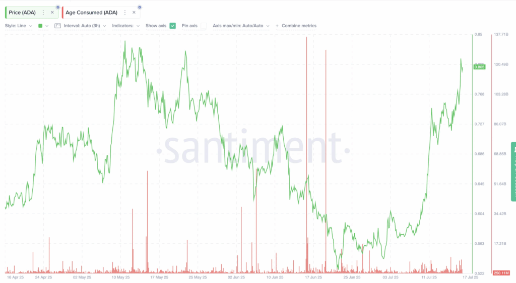 Cardano Fırtınası: ADA 1 Dolara Göz Kırpıyor! 1 Cardano Fırtınası: ADA 1 Dolara Göz Kırpıyor!