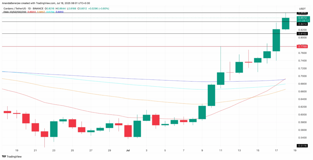 Cardano Fırtınası: ADA 1 Dolara Göz Kırpıyor! 2 Cardano Fırtınası: ADA 1 Dolara Göz Kırpıyor!