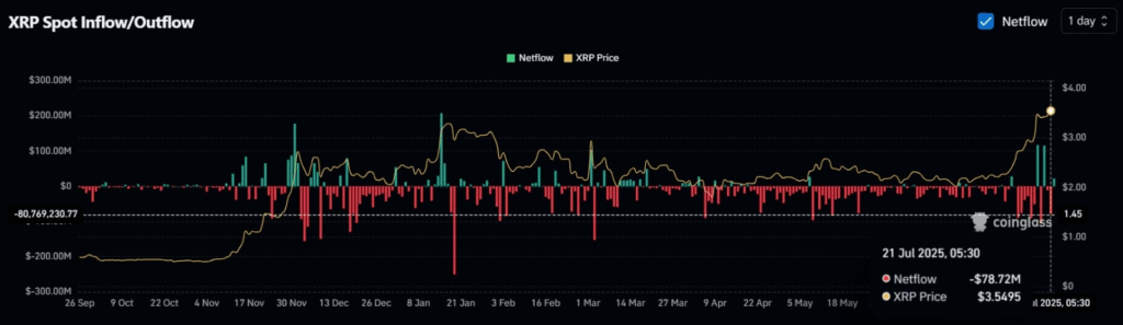 XRP Fiyatı Uçuşa mı Geçiyor? Yatırımcılar Nefesini Tuttu!