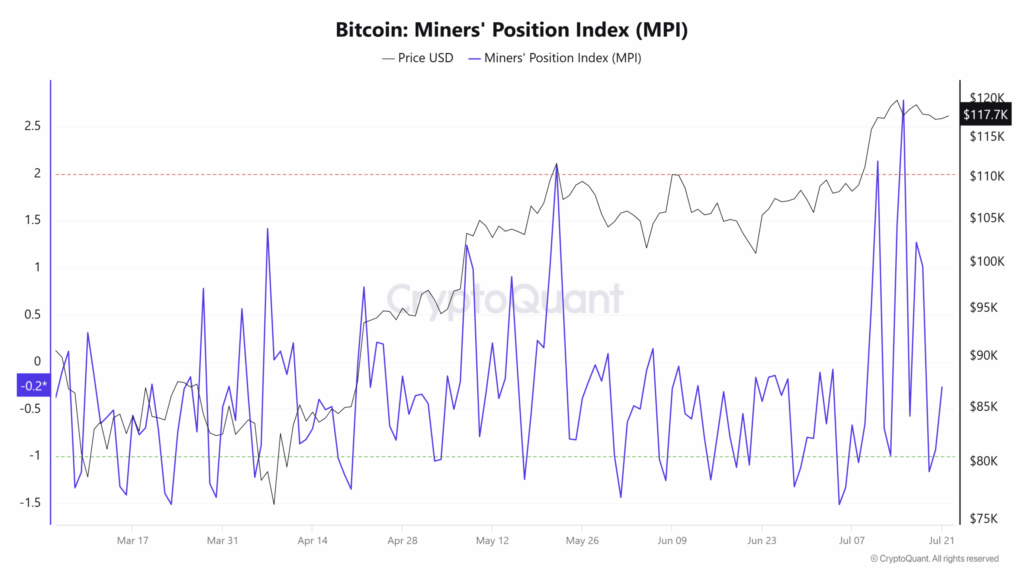 Bitcoin Fiyatı- Yatırımcılar Nefesini Tuttu